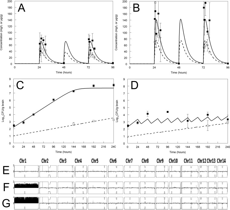 FIG 3