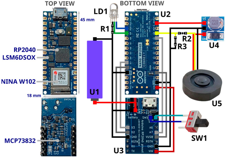 Figure 4