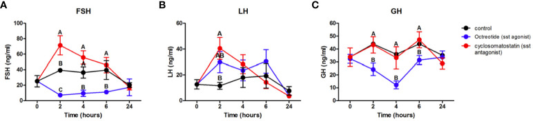 Figure 9