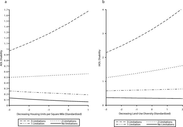 FIGURE 1—