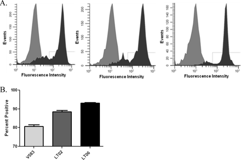 FIG. 3.