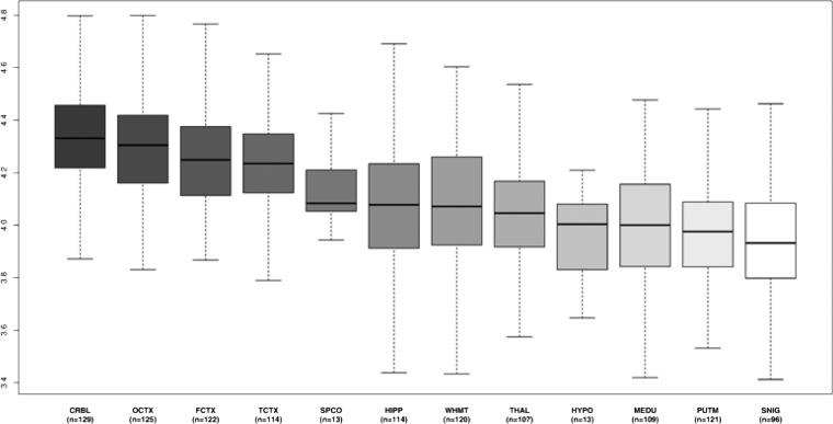 Figure 3