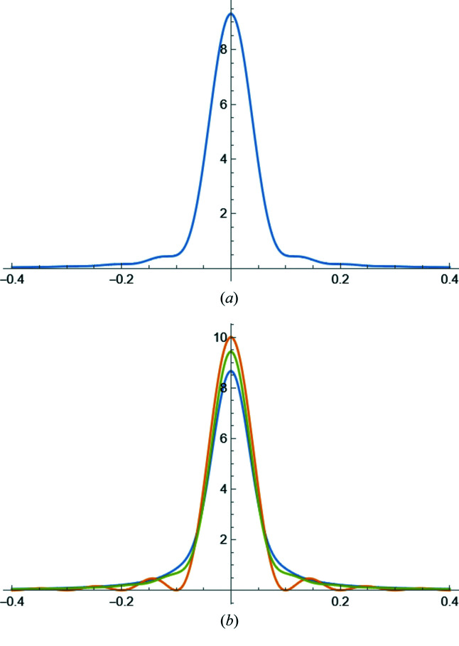 Figure 25