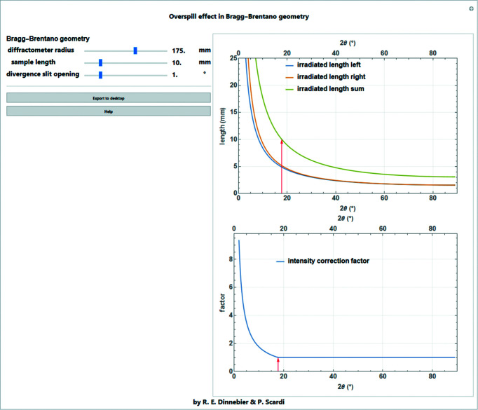 Figure 21