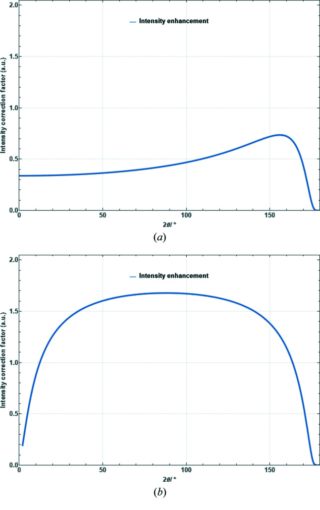 Figure 15