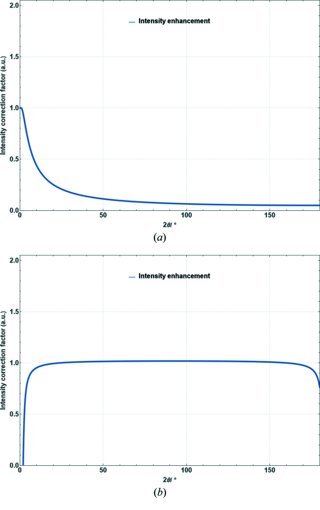 Figure 17