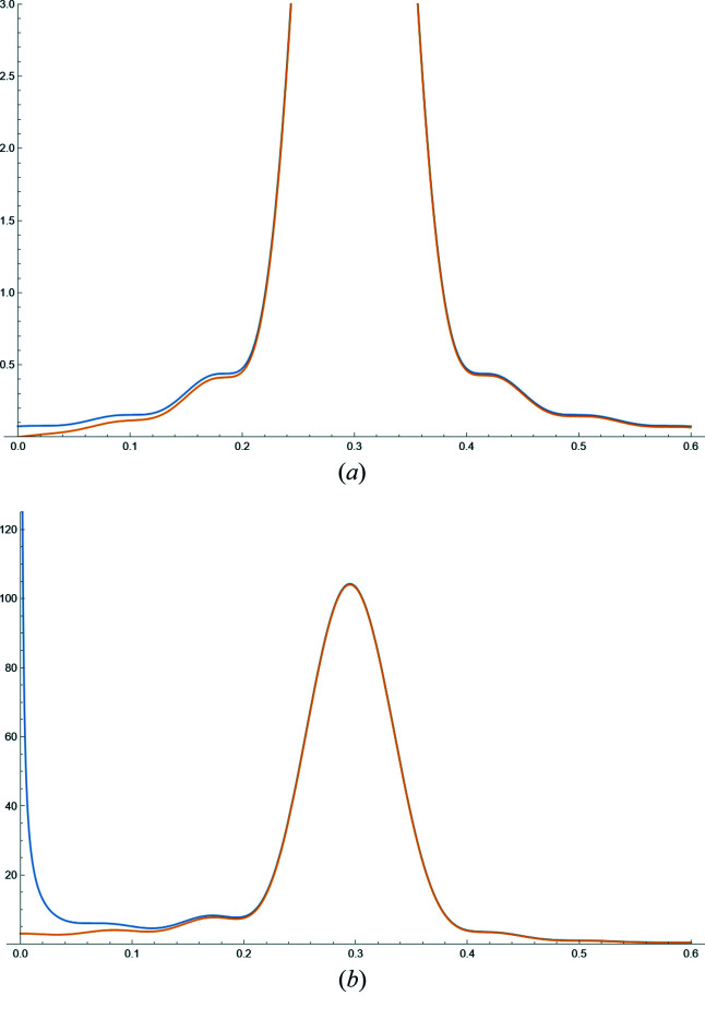 Figure 24