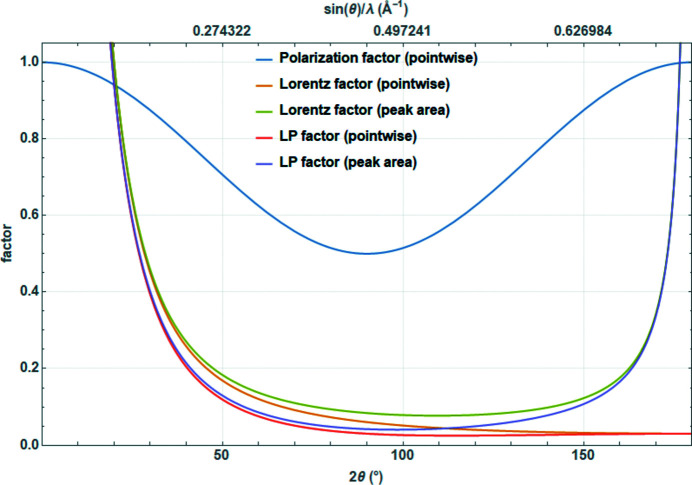 Figure 12