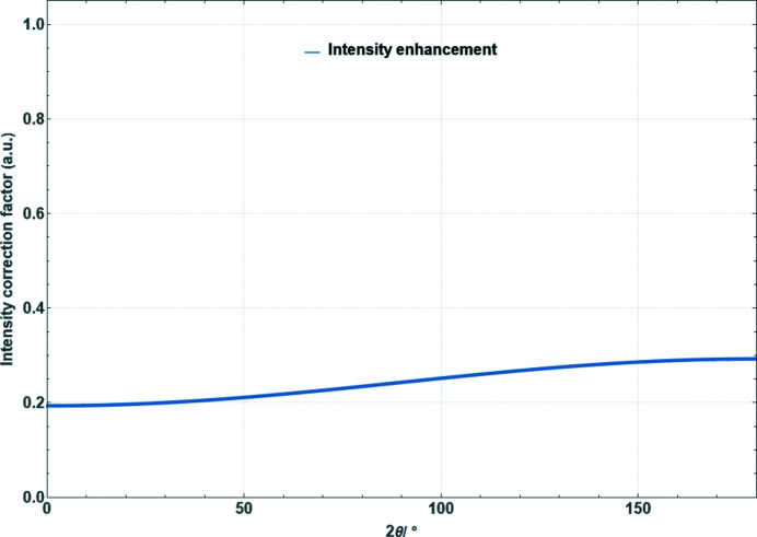 Figure 16