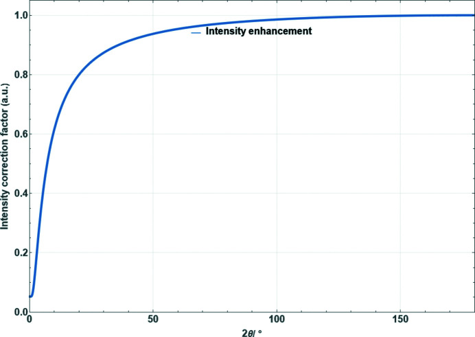 Figure 18