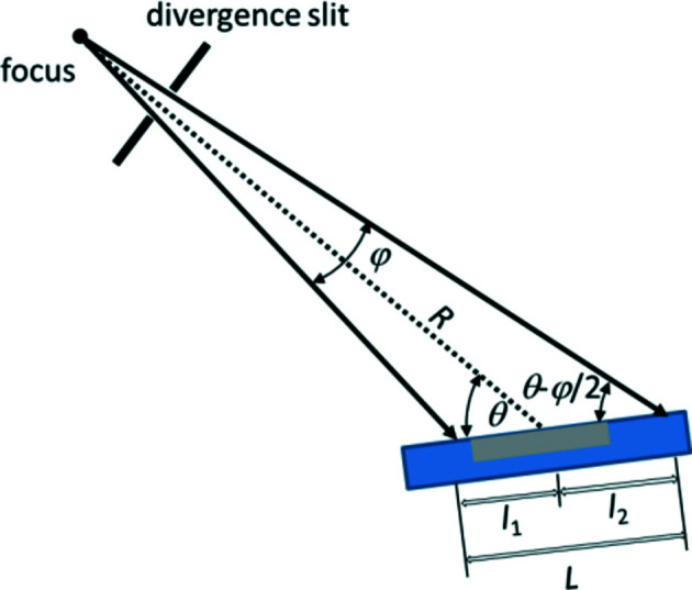 Figure 20