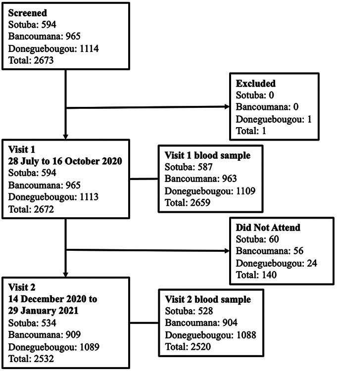 Figure 1: