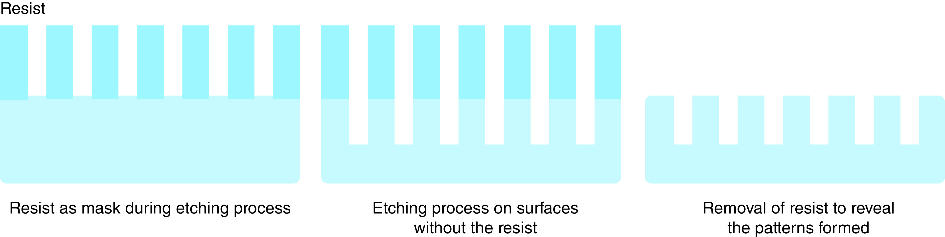 Figure 1. 