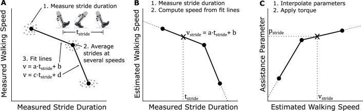 Extended Data Fig. 2
