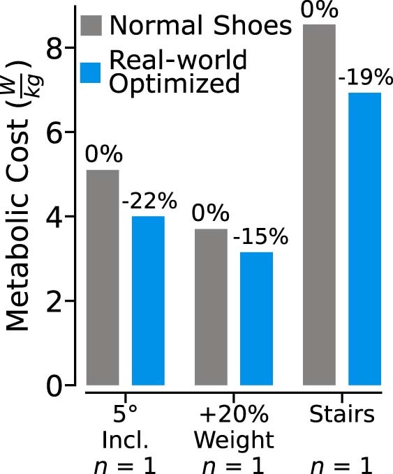 Extended Data Fig. 6