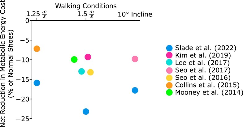 Extended Data Fig. 5