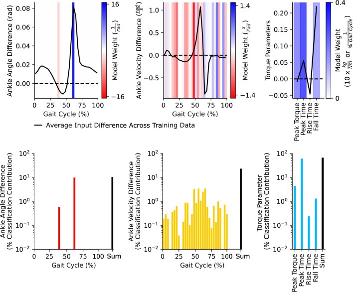 Extended Data Fig. 1