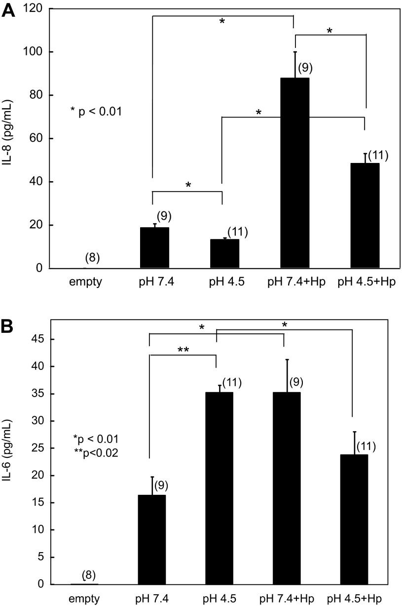 Fig. 6.