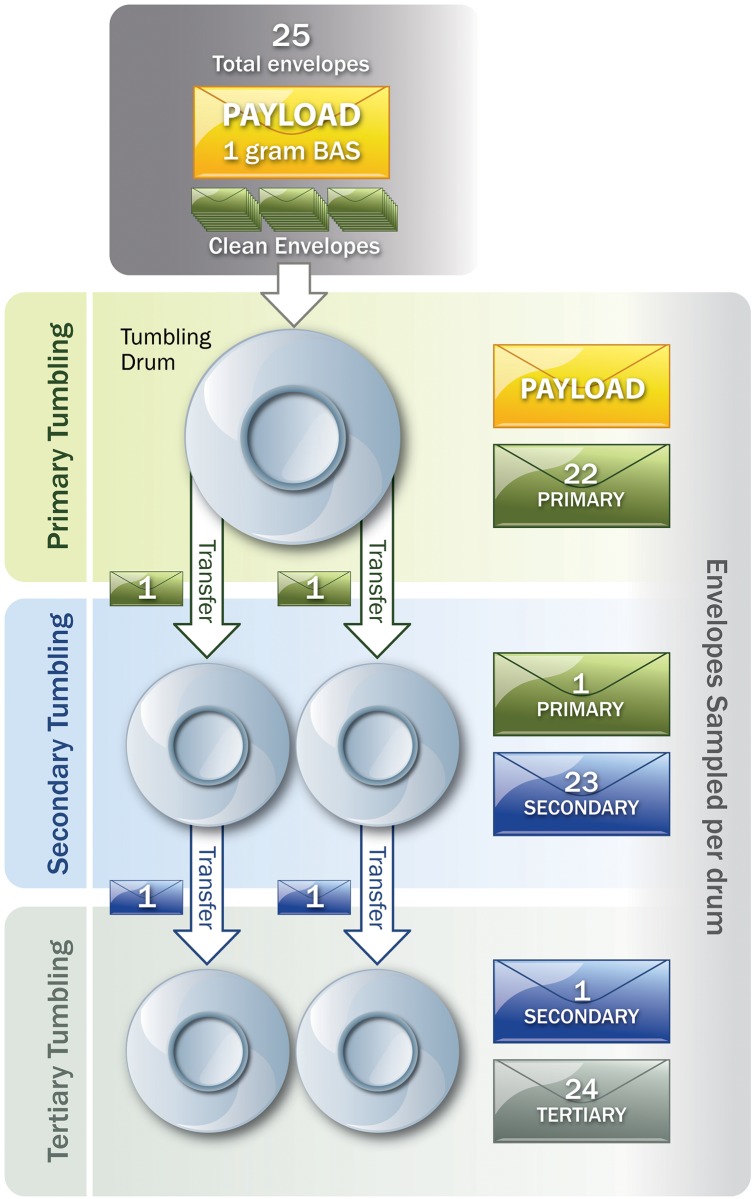 Fig 1