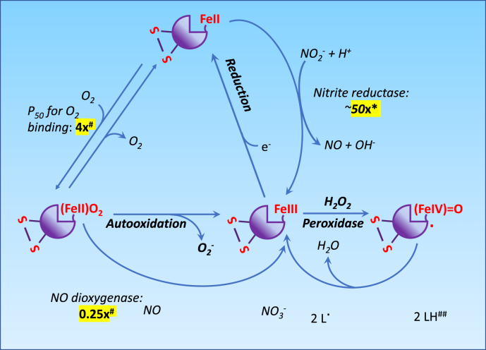 Fig. 3