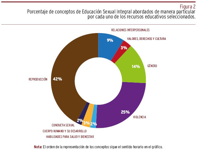 Figura 2