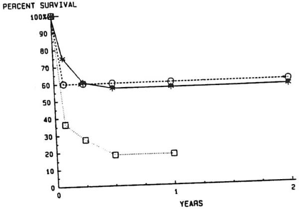 Fig 10