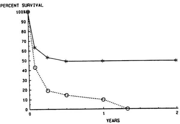 Fig 7