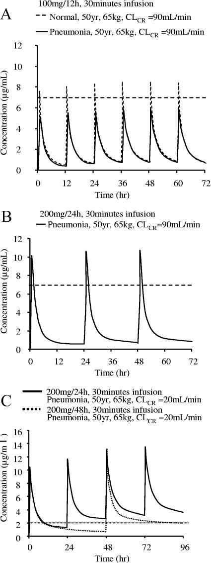 FIG. 5.