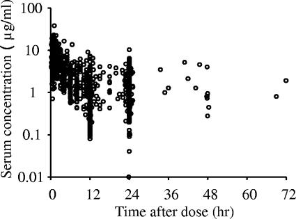 FIG. 1.