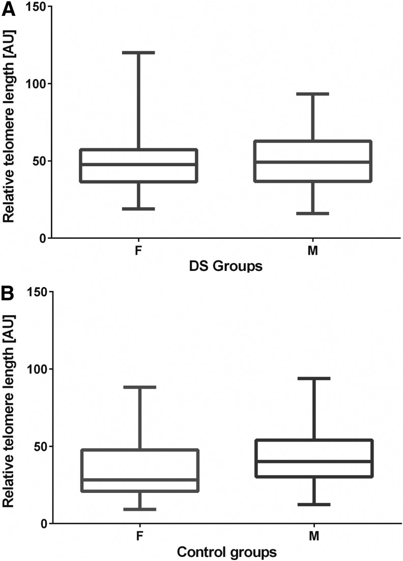 FIG. 3.