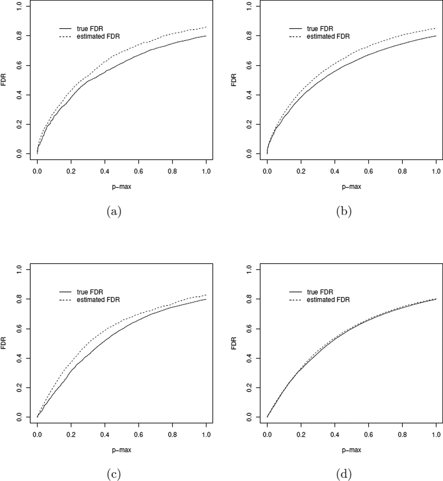 Figure 4: