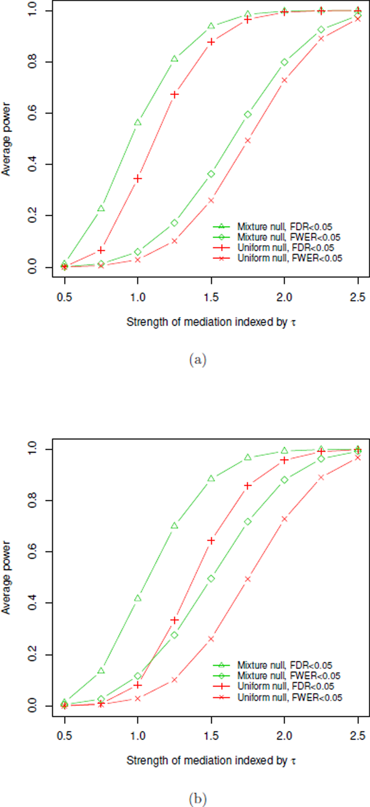 Figure 5: