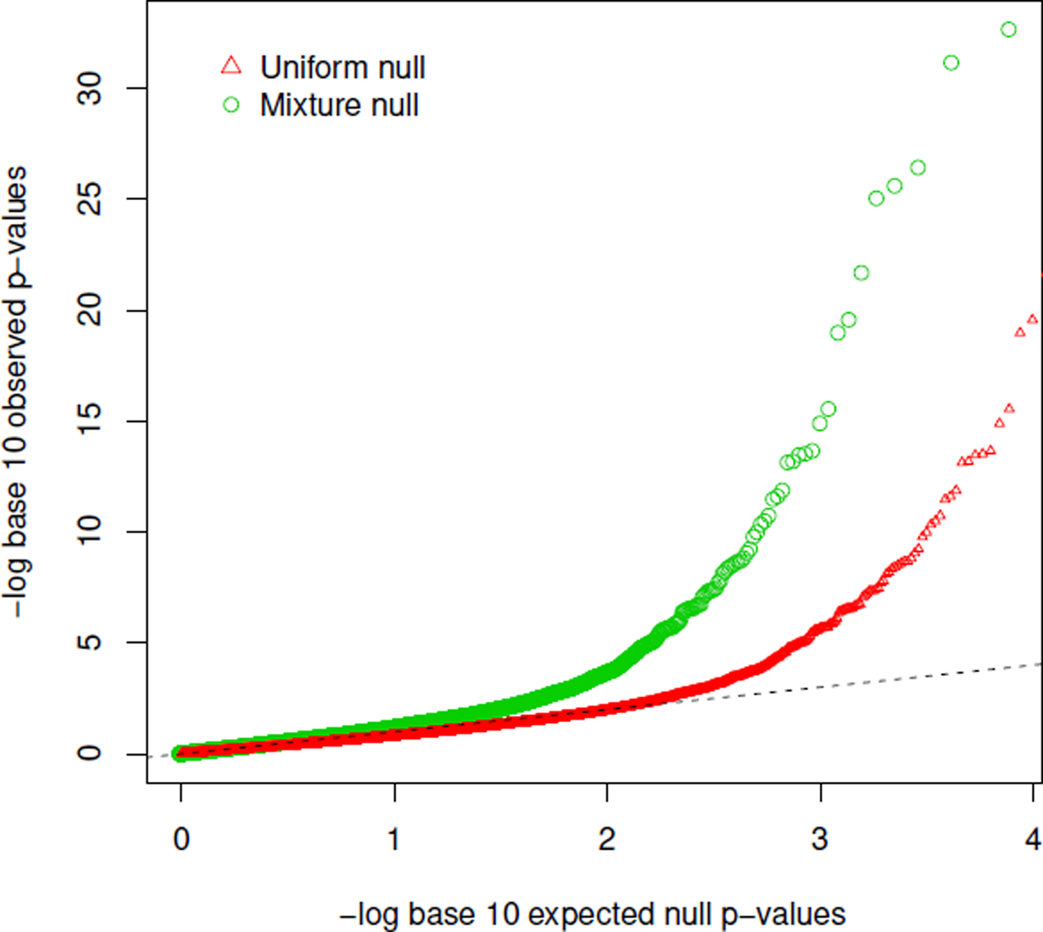 Figure 7: