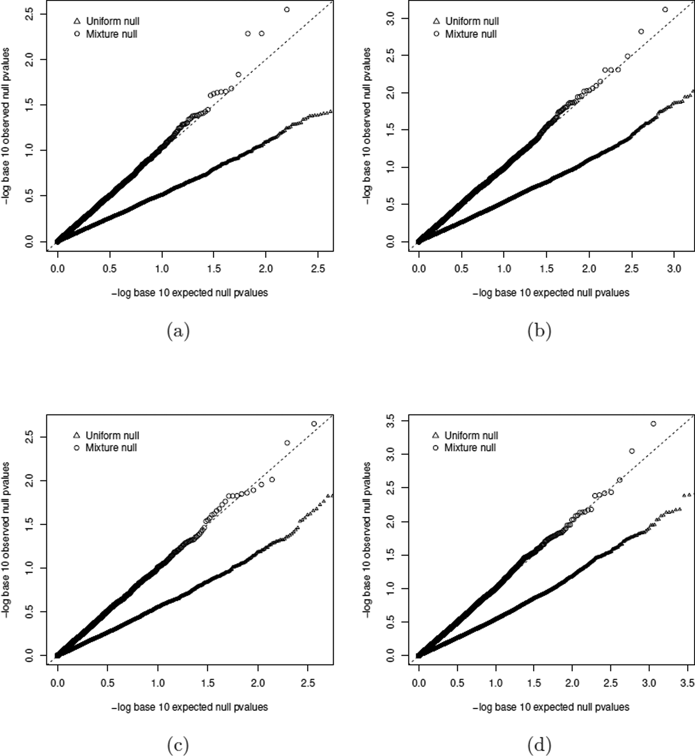 Figure 3: