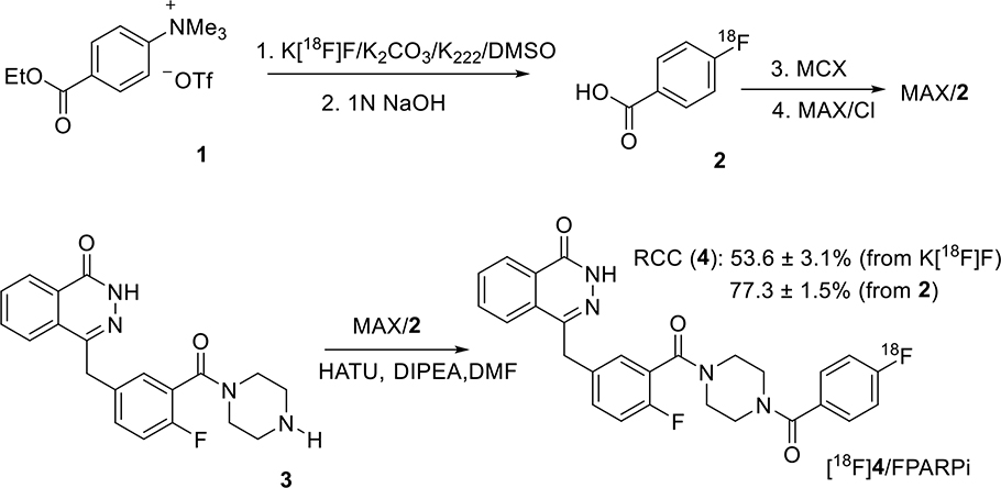 Scheme 1.