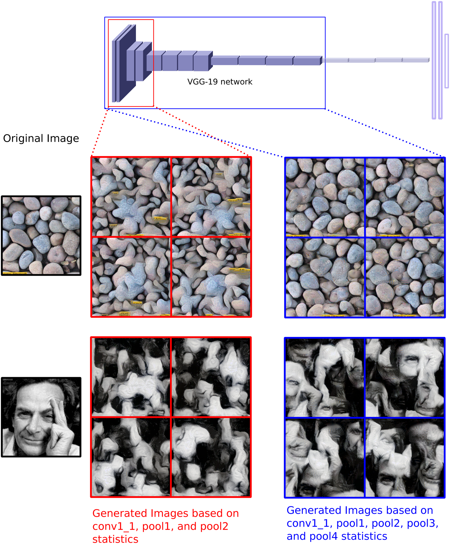 Figure 1: