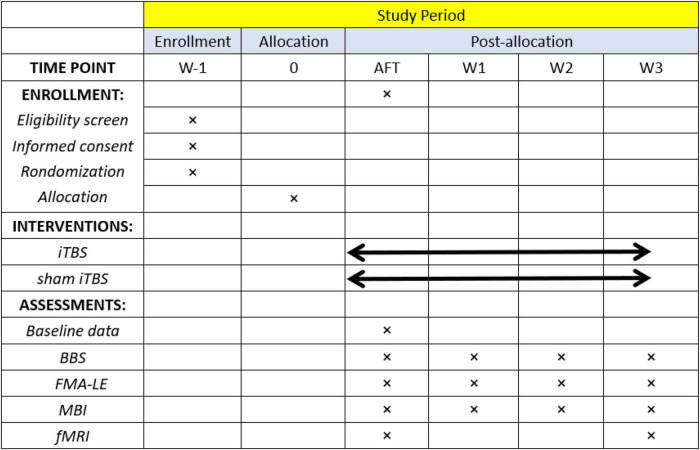 FIGURE 3