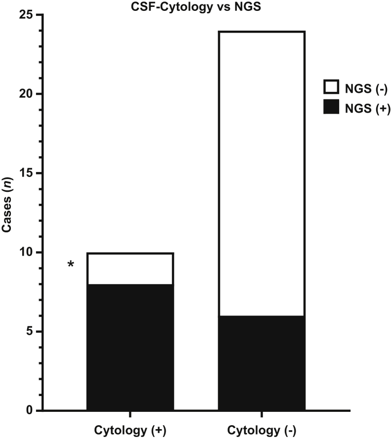 Figure 4