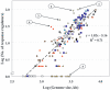 FIG. 4.