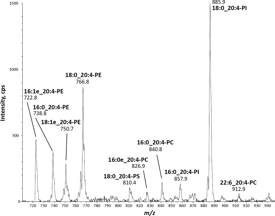 Fig. 4