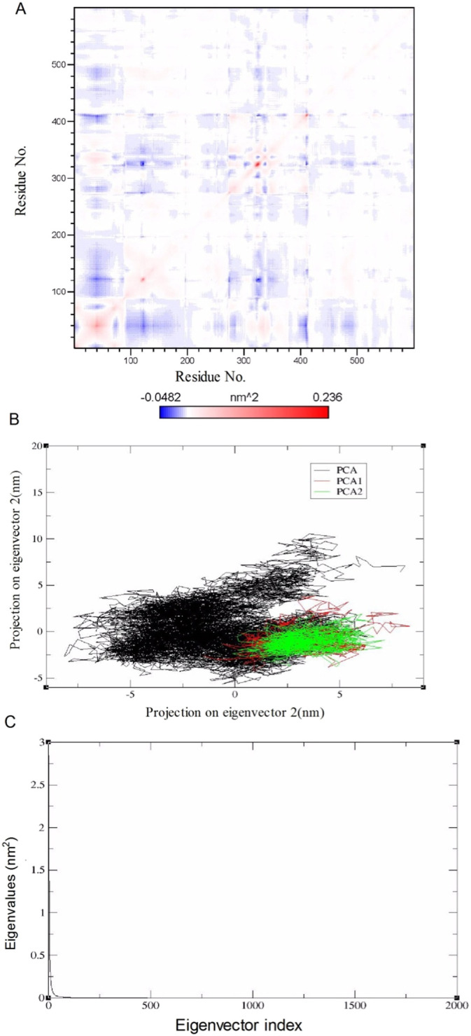 Fig. 12