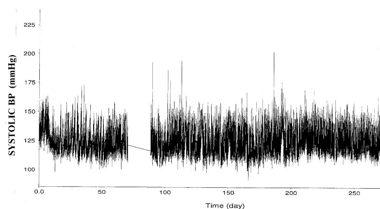 Fig. 2a