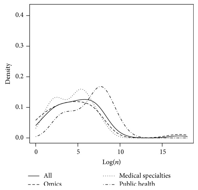 Figure 5