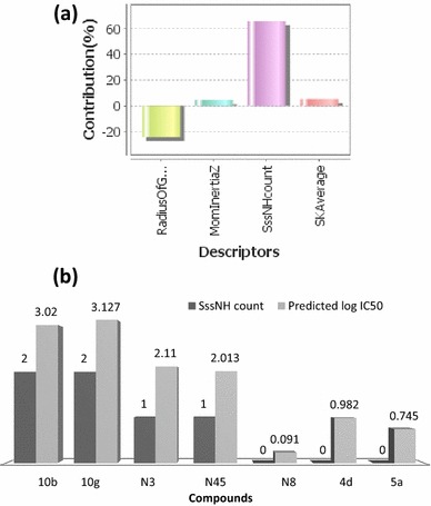 Fig. 3