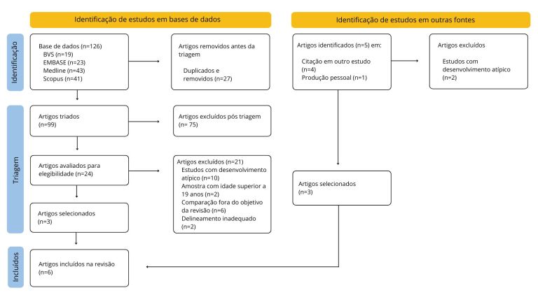 Figura 1