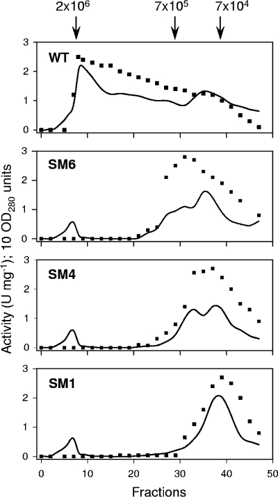 FIG. 3.