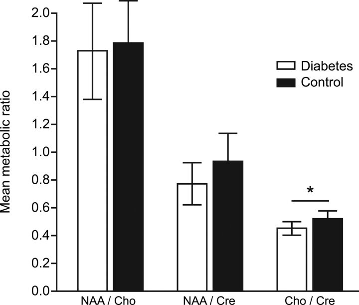 Fig 2.