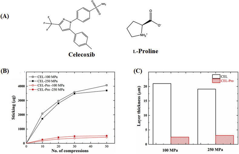 Figure 16