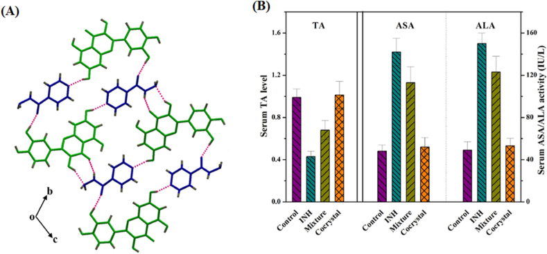 Figure 26