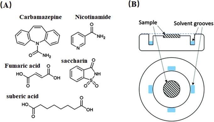 Figure 6